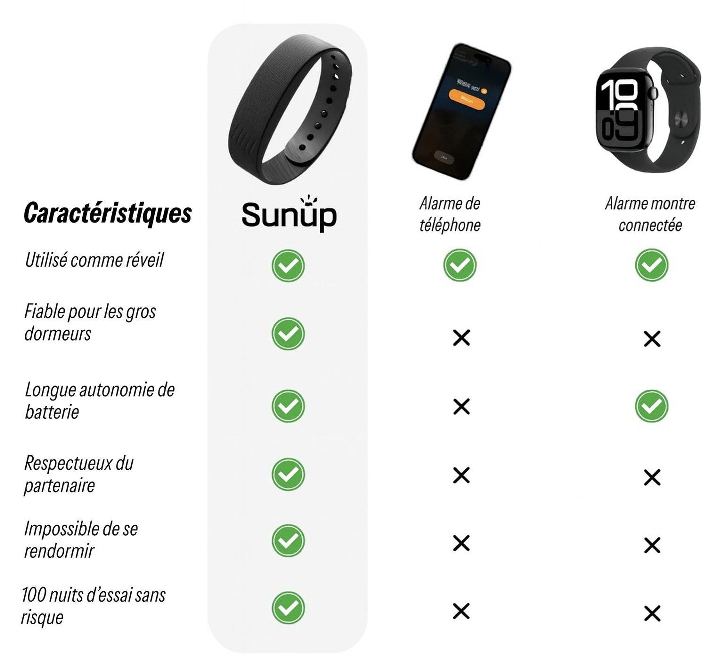 Bracelet réveil SUNUP